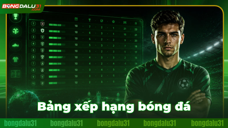 Thứ hạng các đội bóng mới nhất